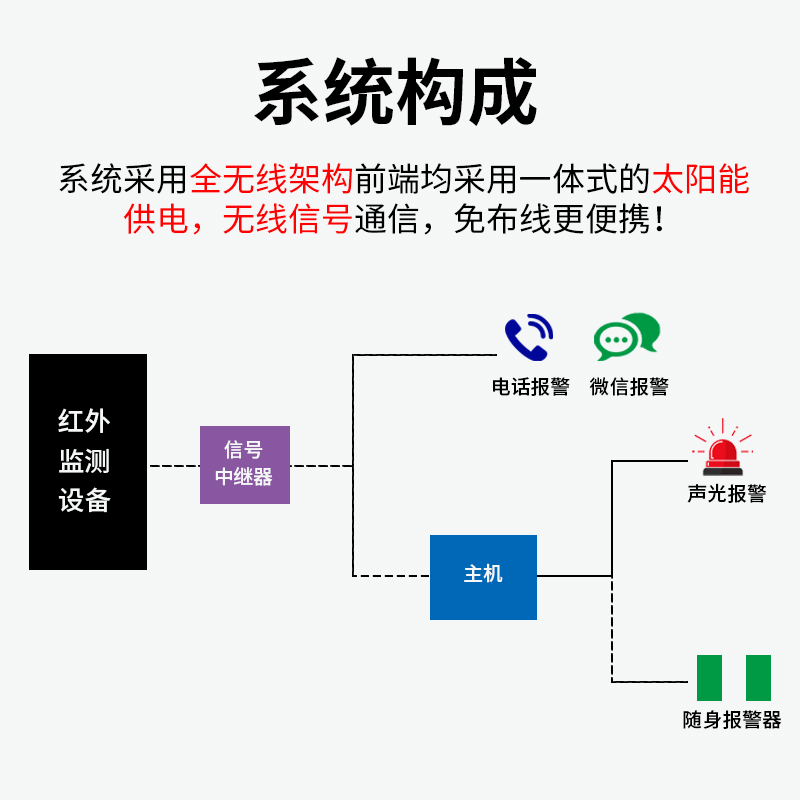 便捷式鐵路施工來車預警系統(tǒng)