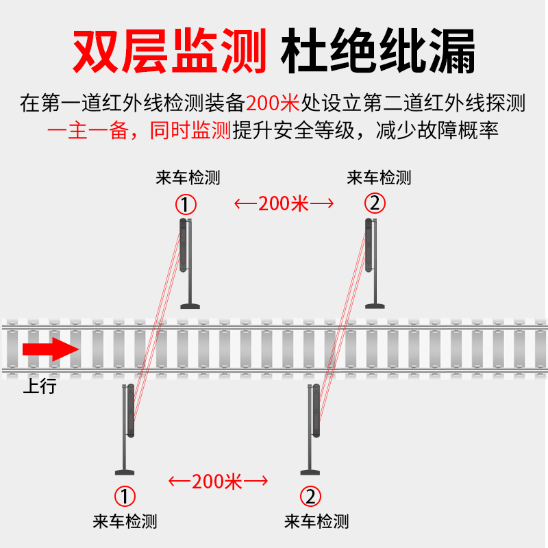 便捷式鐵路施工來車預警系統(tǒng)